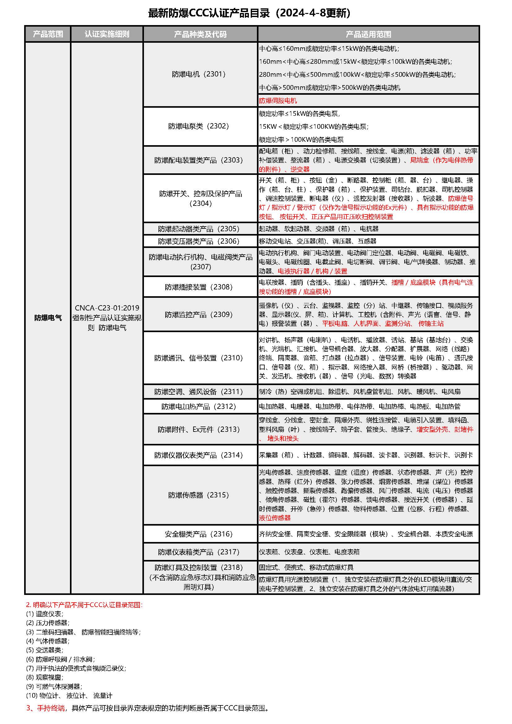 91视频香蕉官网3C認證產品目錄（20240408更新）.jpg